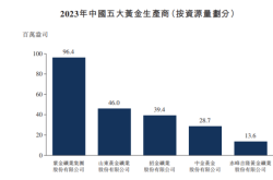 赤峰金鈺大都會(huì)花店電話號(hào)碼
