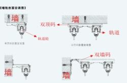 赤峰市窗簾軌道安裝電話號碼