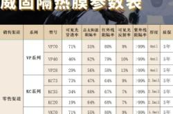 赤峰全車太陽(yáng)膜廠家電話號(hào)碼