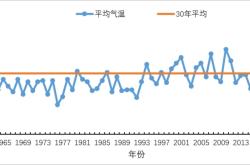 赤峰氣象觀測臺電話號碼查詢