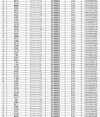 赤峰市禁毒培訓中心電話號碼