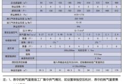 赤峰礦山除塵器廠家電話號碼