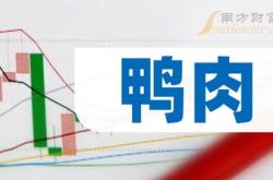 赤峰回收鴨油電話是多少號(hào)