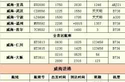 赤峰飛機(jī)特價(jià)機(jī)票查詢(xún)電話(huà)號(hào)碼