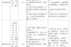 赤峰固定百葉公司招聘電話號碼