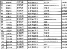 赤峰報(bào)廢車拆除廠家電話號(hào)碼
