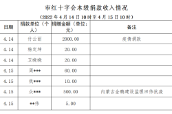 赤峰市政府公示電話查詢號碼