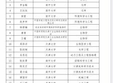 赤峰發(fā)射臺人員名單電話查詢