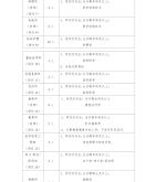 赤峰 招聘 同城 全職