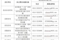 赤峰百姓投訴舉報電話是多少