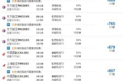 赤峰飛機場停車電話號碼是多少