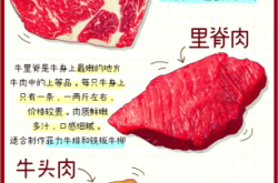 赤峰賣牛窩骨電話多少號(hào)