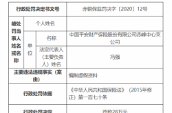赤峰平安車險(xiǎn)電話多少號(hào)碼