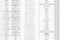 赤峰十里洋場(chǎng)招聘電話號(hào)碼