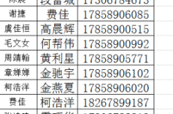赤峰市國資委網(wǎng)址電話號碼是多少