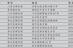 赤峰市網(wǎng)紅小店電話地址查詢