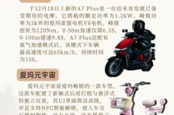 赤峰愛(ài)瑪電動(dòng)車(chē)代理電話號(hào)碼