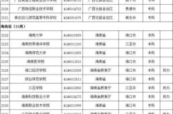 赤峰高考招生辦電話