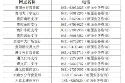 赤峰銀行市場(chǎng)開(kāi)發(fā)部電話號(hào)碼