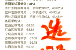 赤峰市教育局的電話號(hào)碼