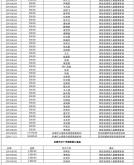赤峰小孩孤獨(dú)癥咨詢電話號(hào)碼
