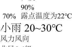 赤峰氣象局天氣預(yù)報電話查詢