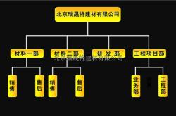 赤峰市賣水泥電話多少號(hào)