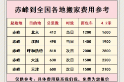 赤峰搬家公司附近電話多少號