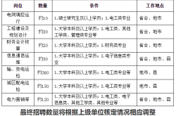 赤峰市電業(yè)局故障電話號(hào)碼