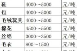 赤峰眾源舊衣回收公司電話號碼