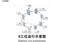 赤峰灌裝包裝機廠家電話號碼