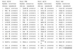 赤峰司法部官網電話查詢號碼