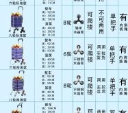 赤峰網紅拖車公司電話號碼查詢