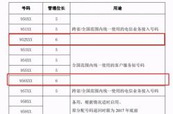 赤峰婚禮登記處電話號(hào)碼是多少