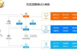 赤峰美團(tuán)優(yōu)選供應(yīng)商電話號碼