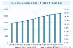 赤峰市居家養(yǎng)老