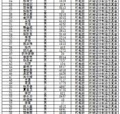 赤峰新卷煙廠招聘電話查詢號碼