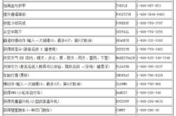 赤峰到遵化配貨站電話號碼多少