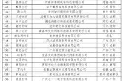 林西去赤峰的網(wǎng)約車電話號碼