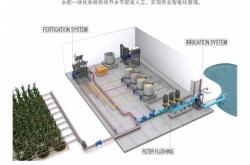 赤峰川源滴灌站電話多少號(hào)