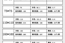 赤峰市風(fēng)管采購商電話號(hào)碼