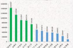 赤峰來(lái)呼市政策查詢電話號(hào)碼