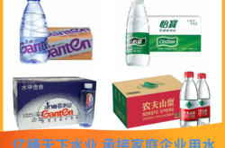 內(nèi)蒙赤峰桶裝水配送電話號(hào)碼