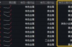 赤峰聚億黃金電話號碼查詢是多少