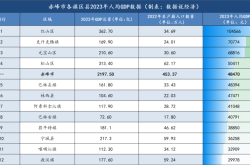 赤峰市面子王飯店電話地址查詢