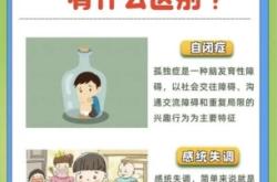 赤峰孤獨癥兒童醫(yī)院電話號碼