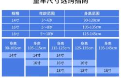 赤峰九號(hào)自行車(chē)售后電話號(hào)碼