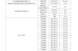 赤峰駐京辦招聘電話號(hào)碼是多少