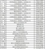 赤峰市最新防控疫情電話號(hào)碼