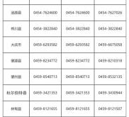 赤峰市工信局投訴電話是多少